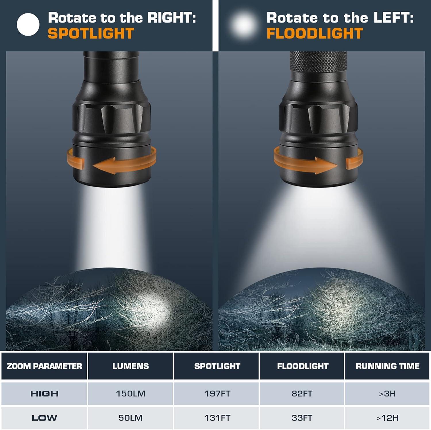 image:imageEverBrite 150 Lumen Super Small Mini LED Flashlight 3 Lighting Modes Zoomable Adjustable Focus for Camping Hiking Fishing Running Power Outages amp Emergencies 1 AA Battery Included