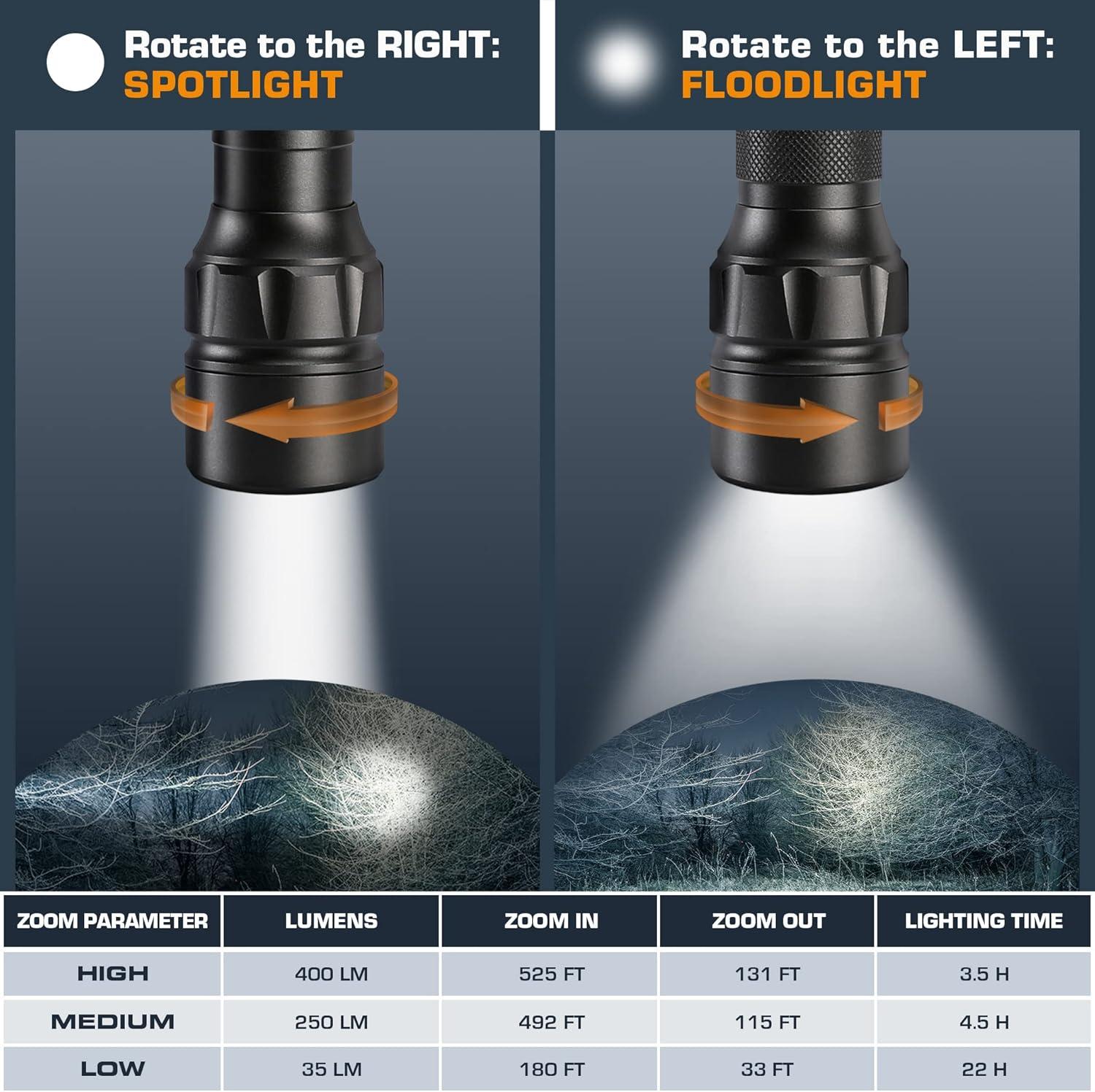 image:imageEverBrite 400 Lumens Aluminum LED Flashlight Zoomable Flashlight with LanyardampClip 4 Modes IPX4 Waterproof for Camping Hiking Emergency EDC Survival Use Batteries Included