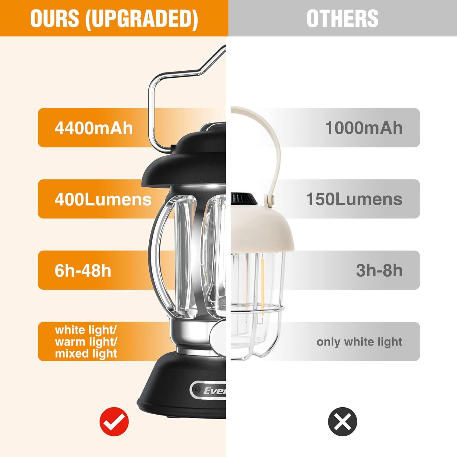 image:imageEverBrite Camping Lantern Rechargeable Retro Metal Camping Light 4400mAh Battery Powered Hanging Vintage Camping Lamp 3 Light Modes Outdoor Tent Light Emergency Lantern for Power Outage Black