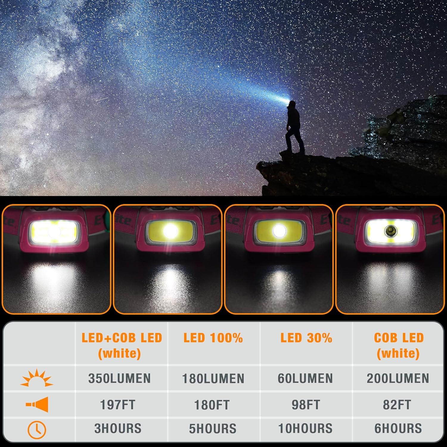 image:imageEverBrite Rechargeable Headlamp 350 Lumens Headlight with RedGreen Light and Tail Light 7 Lighting Modes with Memory Function Perfect for Trail Running Camping and HikingRose Pink