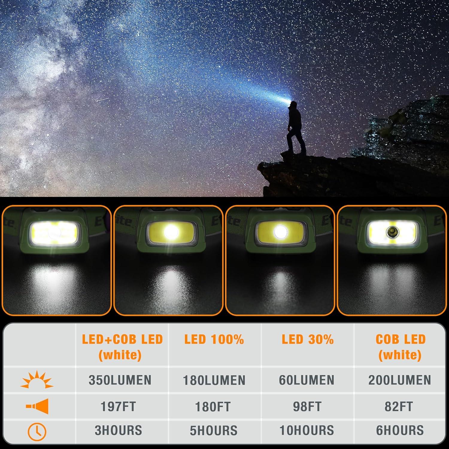 image:imageEverBrite Rechargeable Headlamp 350 Lumens Headlight with RedGreen Light and Tail Light 7 Lighting Modes with Memory Function Perfect for Trail Running Camping and HikingMeadow Green