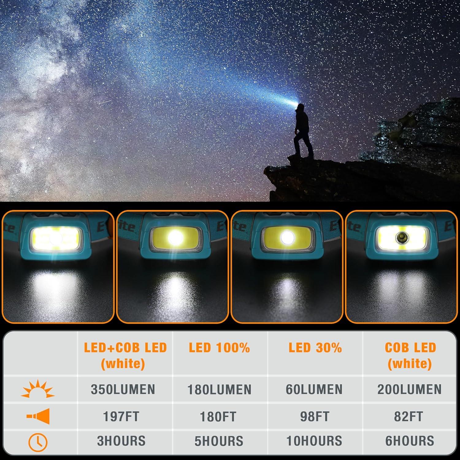 image:imageEverBrite Rechargeable Headlamp 350 Lumens Headlight with RedGreen Light and Tail Light 7 Lighting Modes with Memory Function Perfect for Trail Running Camping and HikingSky Blue