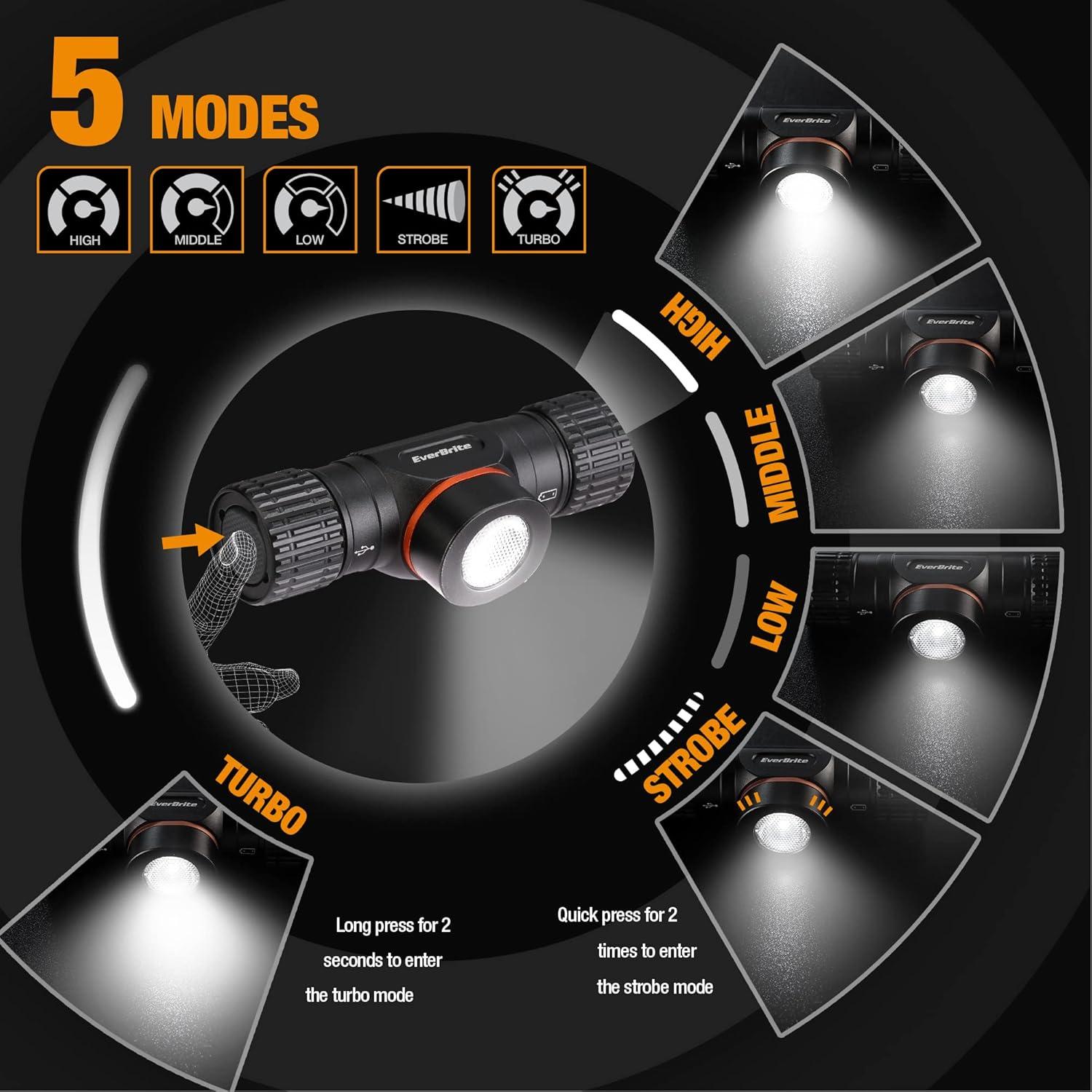 image:imageEverBrite Rechargeable Headlamp 1000 Lumen LED Rechargeable Headlight with 5 Light Modes Magnetic Base and Adjustable HeadstrapPerfect for Camping Hiking Caving FishingHeavy Duty Size
