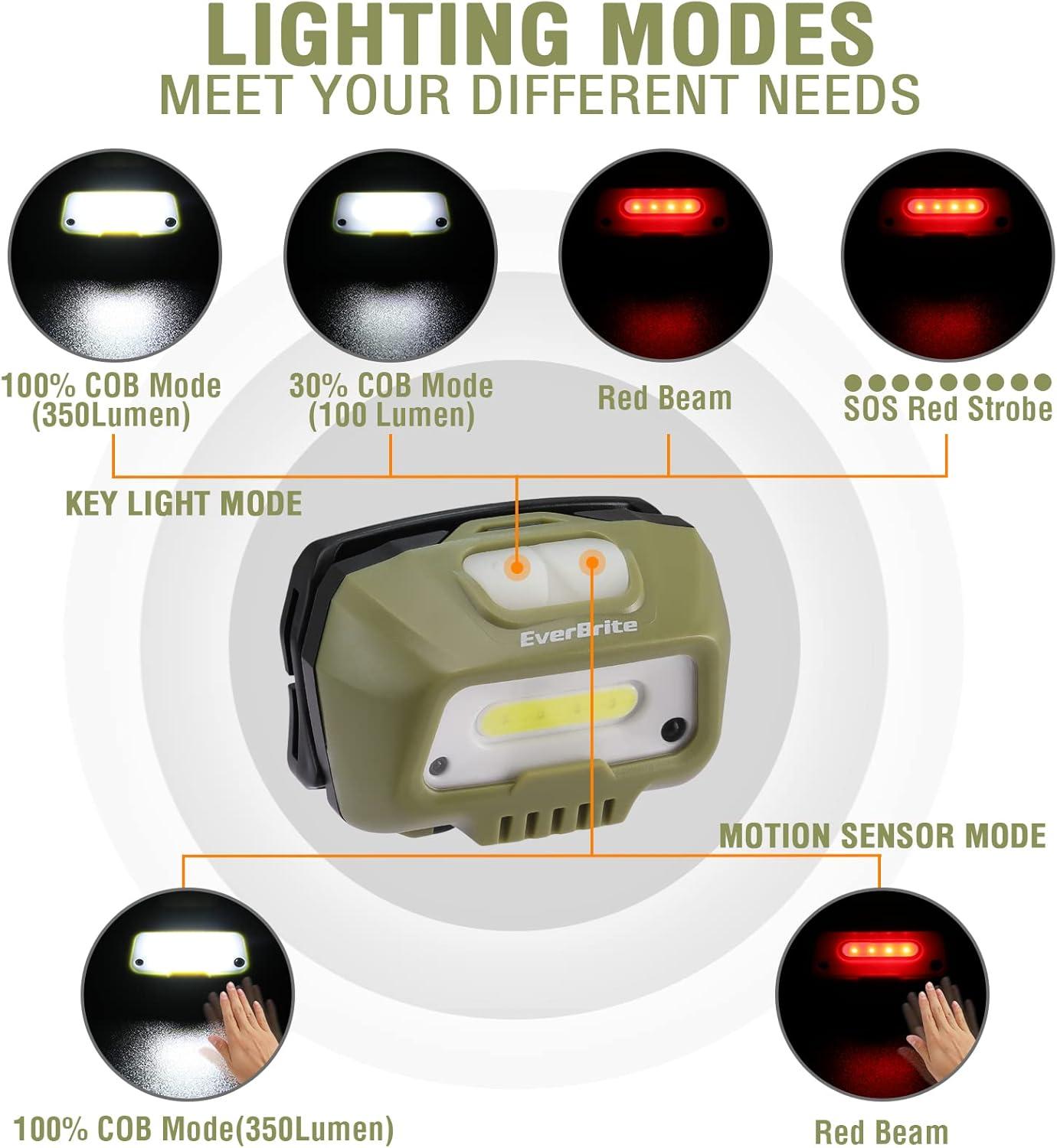 image:imageEverBrite Rechargeable Headlamp LED Bright Motion Sensor Head Lamp Flashlight with 6 Modes Adjustable Headlight for Adults with White Red Light Water Resistant Black for Hiking Running CampingGreen