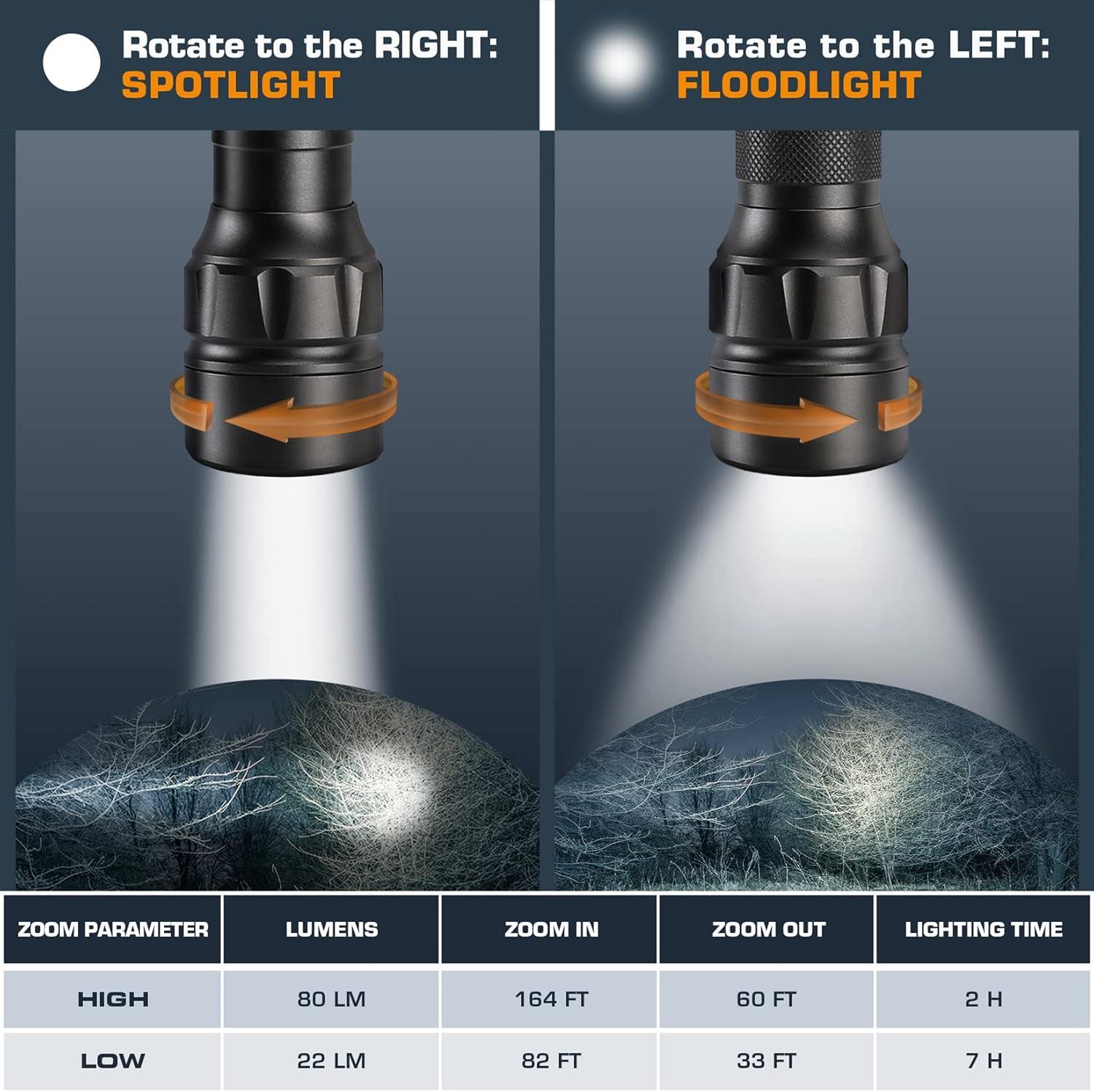 image:imageEverBrite Super Small Mini LED Flashlight 3 Lighting Modes Zoomable Adjustable Focus for Camping Hiking Fishing Running Power Outages amp Emergencies 1 AAA Battery Included