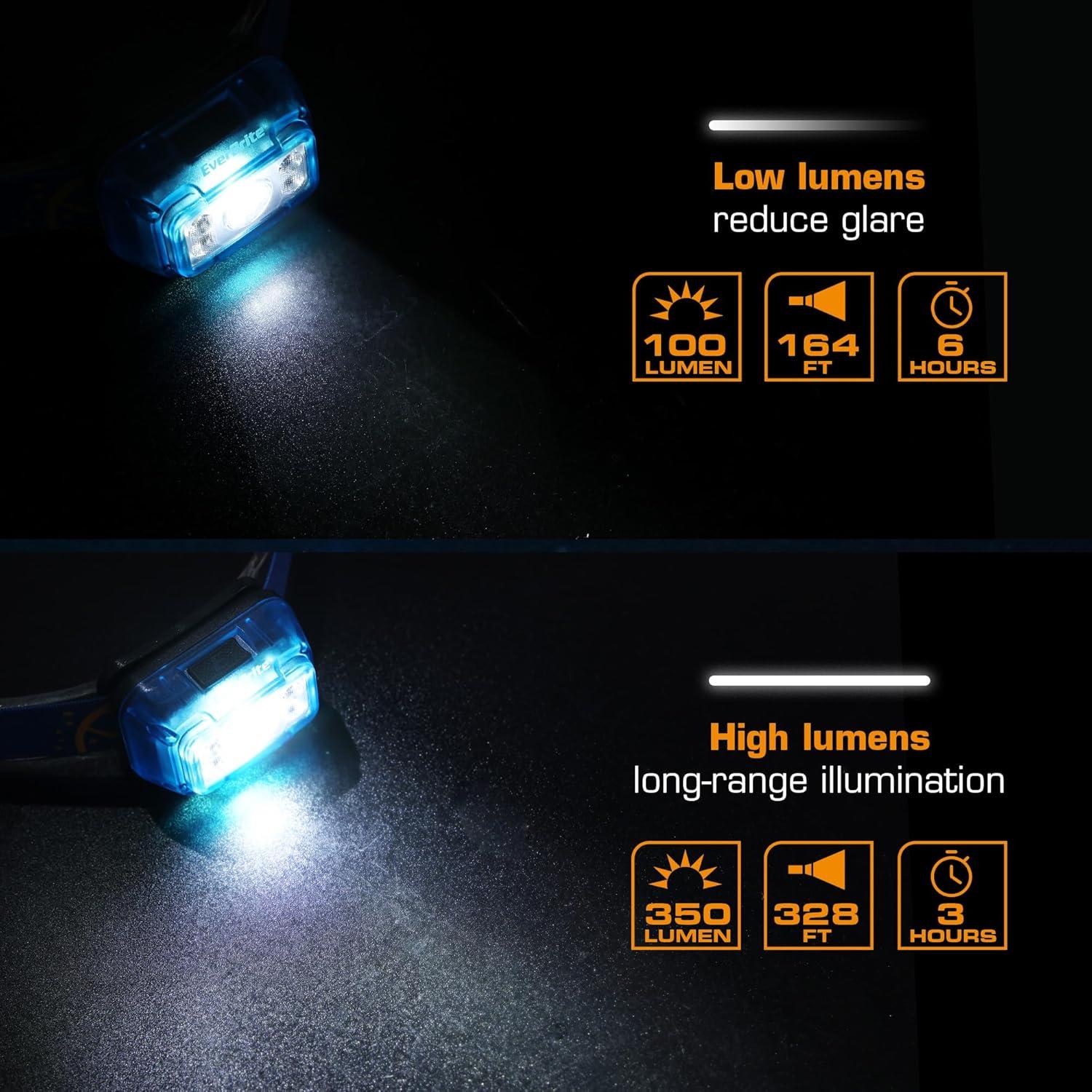 image:imageEverBrite Rechargeable Headlamp 2 Pack Kids Headlamp with WhiteRedGreen Light and Memory Function Head Lamp for Adult and Kid with 5 Modes 120 Adjustable LED Headlamp for Camping RunningPinkMineral Blue
