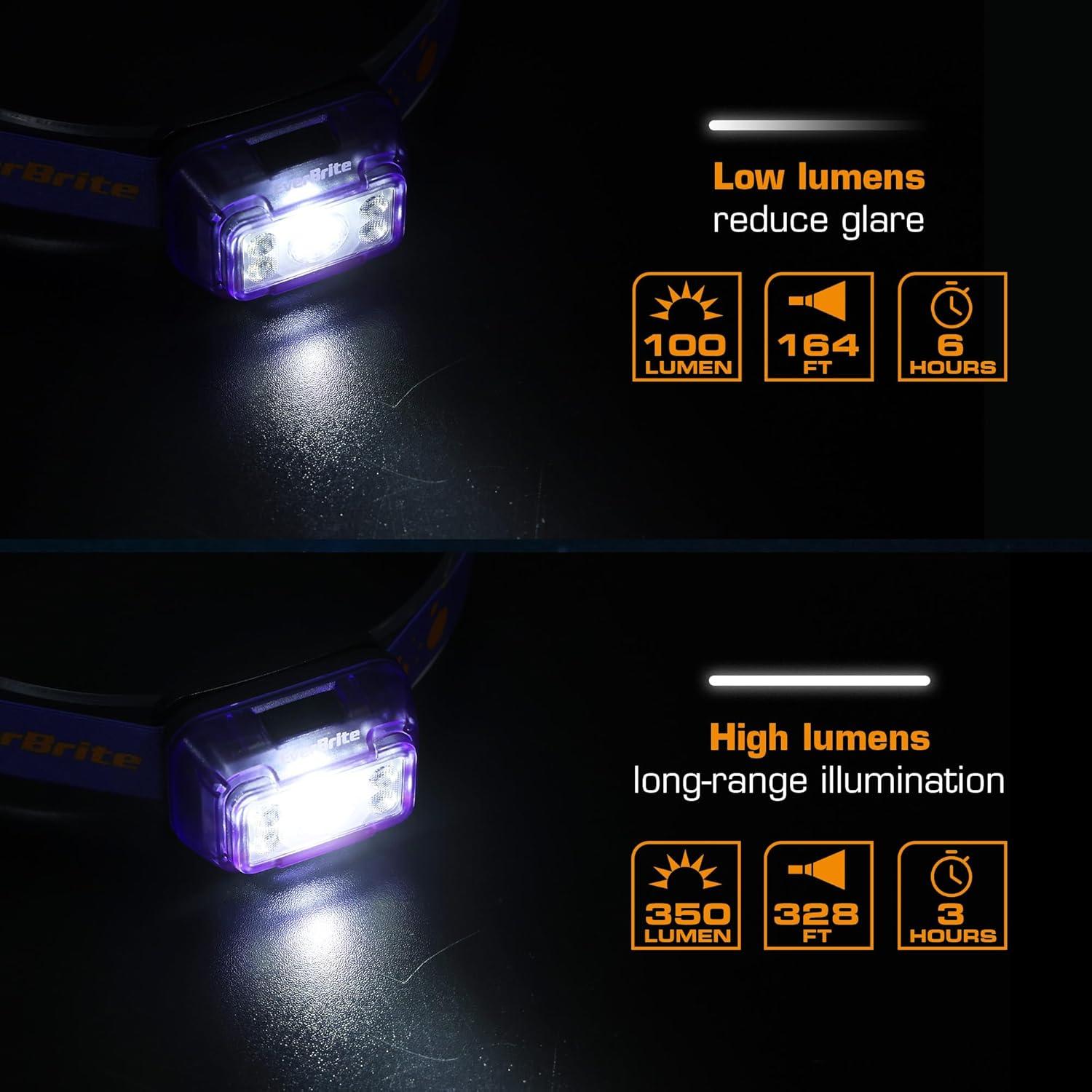 image:imageEverBrite Rechargeable Headlamp 2 Pack Kids Headlamp with WhiteRedGreen Light and Memory Function Head Lamp for Adult and Kid with 5 Modes 120 Adjustable LED Headlamp for Camping RunningPinkDeep Purple