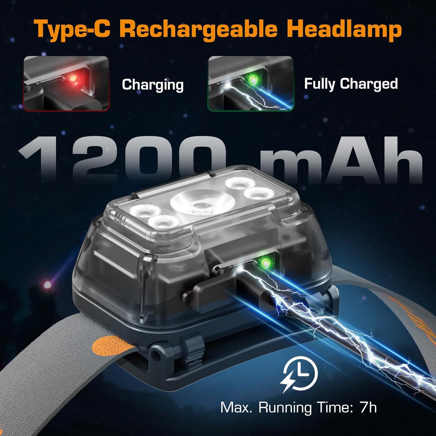 image:imageEverBrite Rechargeable Headlamp 2 Pack Kids Headlamp with WhiteRedGreen Light and Memory Function Head Lamp for Adult and Kid with 5 Modes 120 Adjustable LED Headlamp for Camping RunningPinkPure Transparent