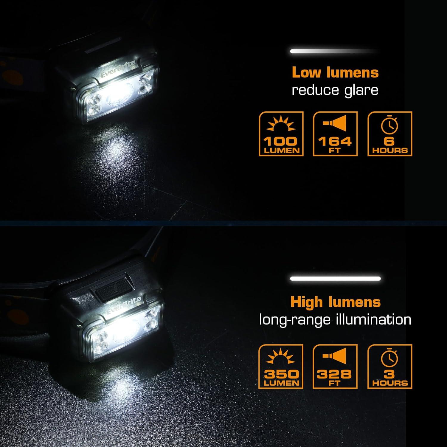image:imageEverBrite Rechargeable Headlamp 2 Pack Kids Headlamp with WhiteRedGreen Light and Memory Function Head Lamp for Adult and Kid with 5 Modes 120 Adjustable LED Headlamp for Camping RunningPinkPure Transparent